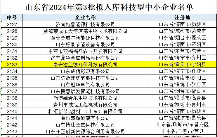 【喜報(bào)】泰安法蘭德環(huán)保科技有限公司擬入庫(kù)科技型中小企業(yè)