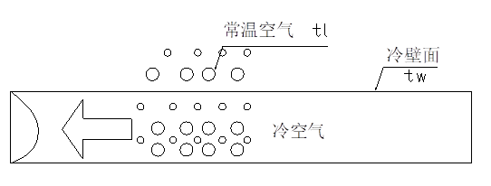 全熱交換器新風系統--結露對策篇(圖3) 全熱交換器新風系統--結露對策篇(圖3)